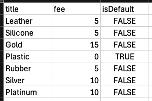 Example csv